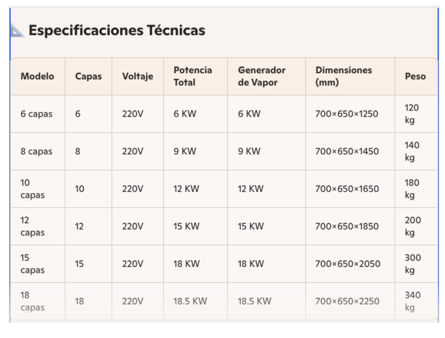 Horno de Vapor Comercial - Imagen 4